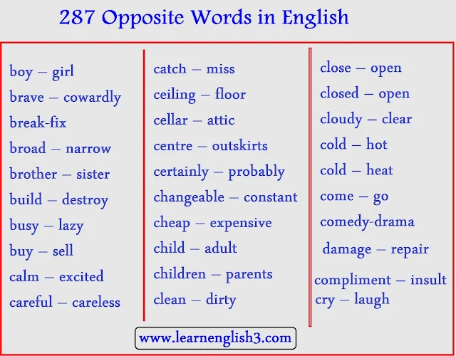 287 Opposite Words in English