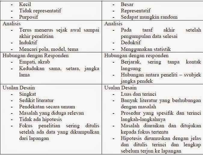 Contoh Metode Penelitian Skripsi 1  Serba Ada Blog