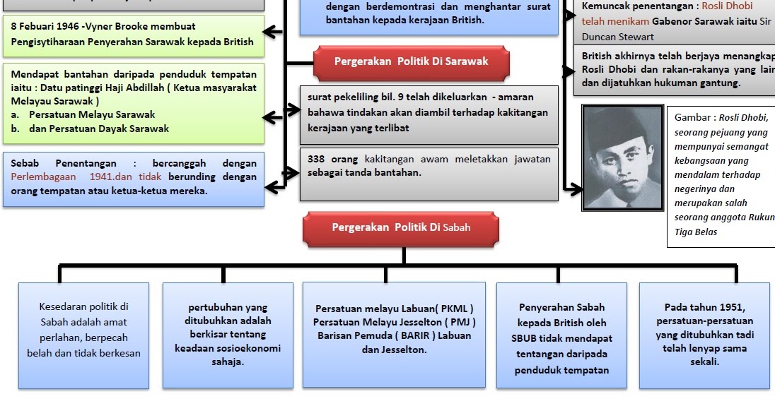 Skema Jawapan Sejarah Kertas 3 Soalan Kbkk - Contoh 317