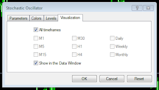 Setting Indikator Stochastic Oscillator