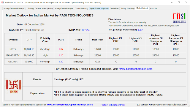 Indian Market Outlook: December 07, 2018