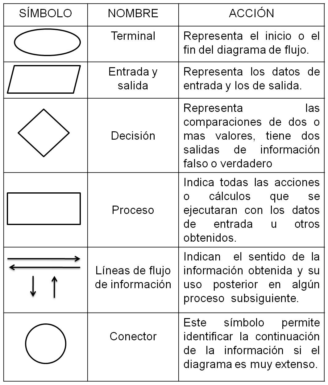 Diagram Wiring Diagrams Que Significa En Espa Ol Full Version Hd Quality Espa Ol Waterdiagram Silvi Trimmings It - roblox para linux en espaÃ±ol