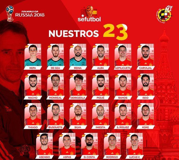 Spain 23-man preliminary squad