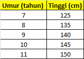 Tabel diagram