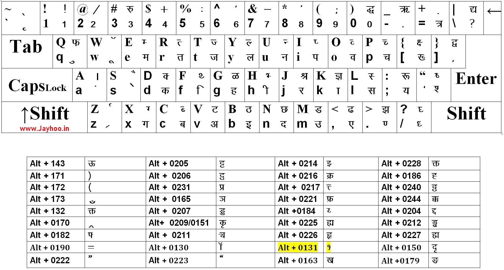 hindi typing chart kruti dev 10 pdf download