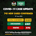 Nigeria records 745 new cases of COVID-19, total now 18,480