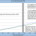 SO WHY IS THE STOCK MARKET GOING HIGHER ? / JESSE´S CAFE AMERICAIN ( HIGHLY RECOMMENDED READING )