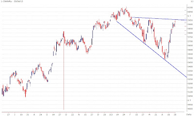 Nifty Bearish Hanging Man Candlestick Pattern