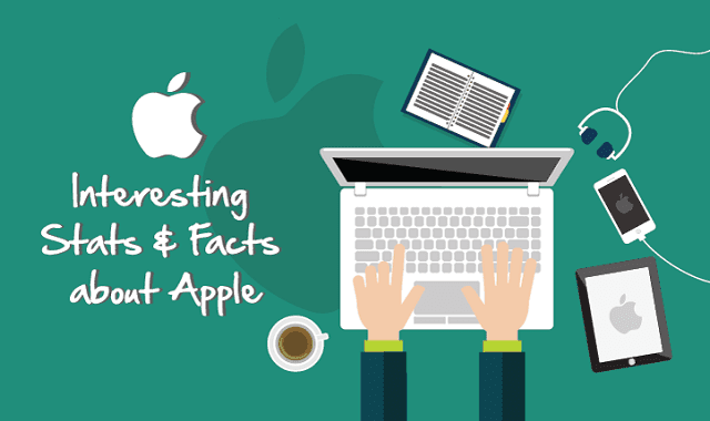 What is Apple and why is it famous?