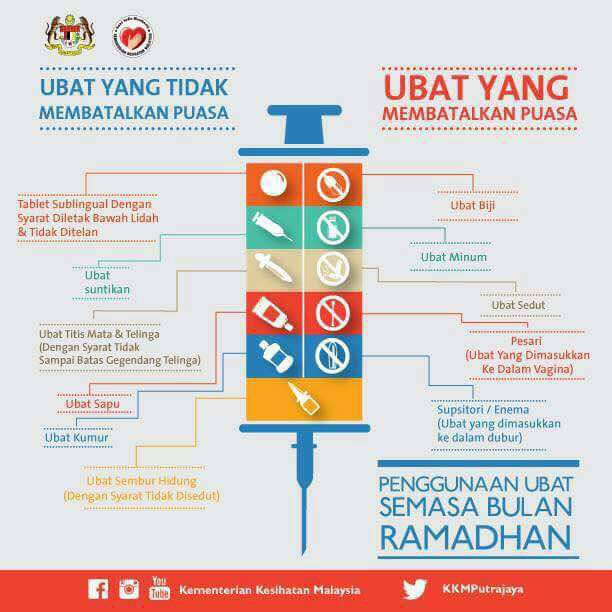 Blossom Mommy: Ubat Yang Membatalkan Puasa Dan Tidak 