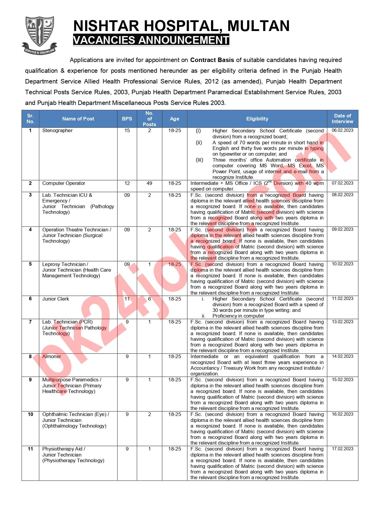 Nishtar Hospital Jobs 2023 – Government Jobs 2023