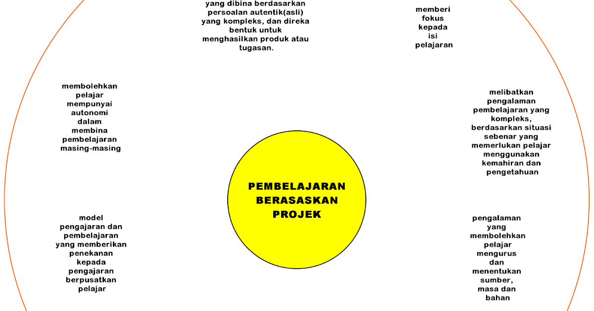 Contoh Inovasi Guru Dalam Pembelajaran - J K A T L V