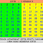 Soalan Matematik Tahun 4 Unit 1