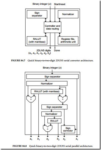 Multidimensional Logarithmic Number System-0181