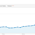 Tips Meningkatkan jumlah visitor suatu Blog