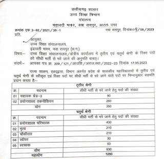 CHHATTISGARH OFFICIAL GOVT JOBS 2023 | छत्तीसगढ़ में कार्यालयीन स्टाफ के लिए कंप्यूटर ऑपरेटर, भृत्य एवं  1280 पदों की भर्ती