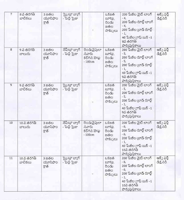 JAGANANNA VIDYA KANUKA JVK KIT DISTRIBUTION GUIDELINES`