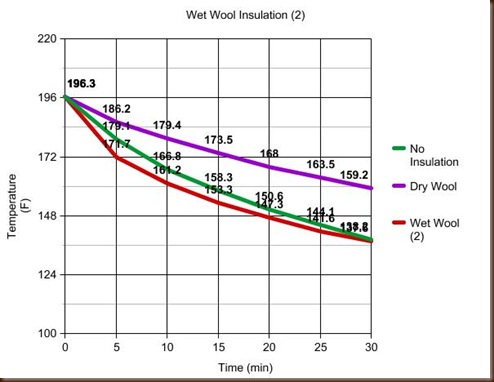 graph (4)