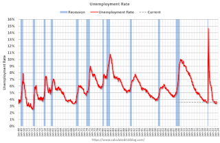 unemployment rate