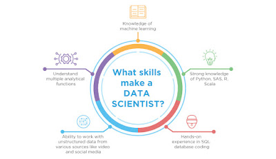 Best Data Science Certification Training course with R