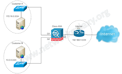 Virtual Firewalls' Physical Topology