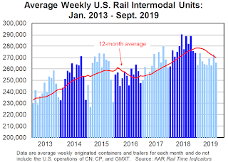 Rail Traffic