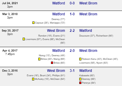 West Bromwich vs Watford