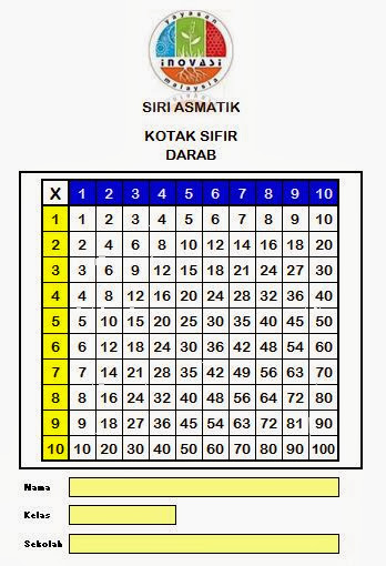 Labun Cikgu Lin: ANAK ANDA LEMAH ASAS MATEMATIK  200 