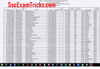 Sscexamtricks Com Mp Apex Bank Clerk Final Result 18 Apex Assistant Scorecard Merit List Appointment Letter At Www Apexbank In