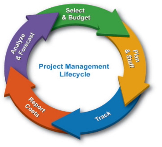 certification in project management