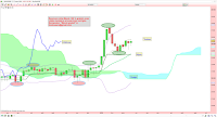 analyse technique or bloqué par tenkan