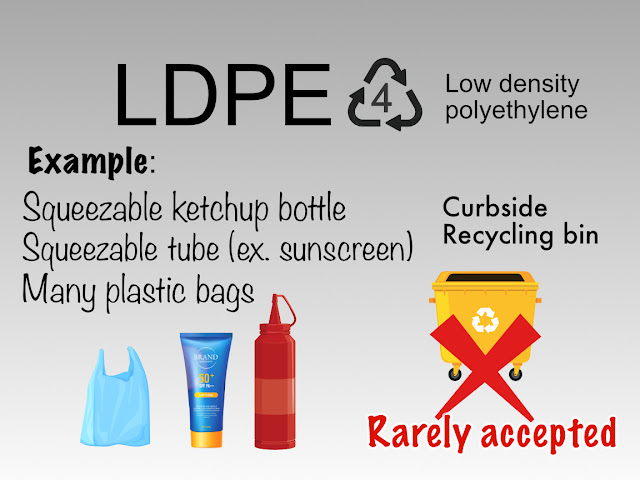 Examples of LDPE plastics, like squeezable ketchup bottle, sun screen tube, and many plastic bag. Find a specialist recycling service.