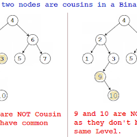 Check if two nodes are cousins in a Binary Tree