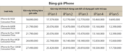 Bang gia iPhone 6s cua Mobifone