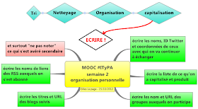 ITyPA semaine 2 organisation personnelle