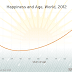 The Determinants of Happiness in Four Charts