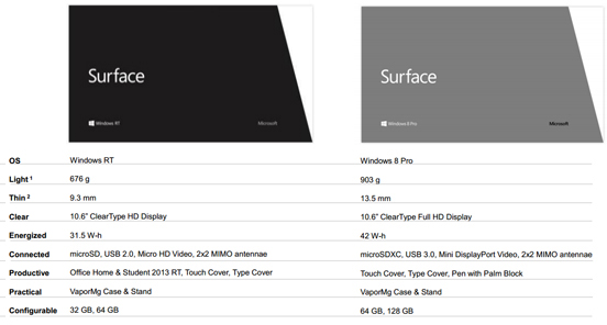 microsoft surface specs