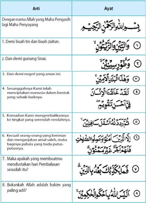 Download 67+ Contoh Surat Zaitun Gratis Terbaru