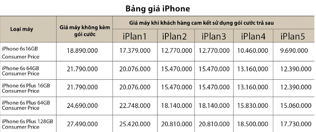 Bang gia iphone 6s