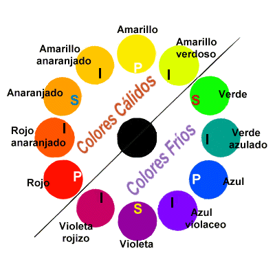 Comunicación Gráfica: Composición.