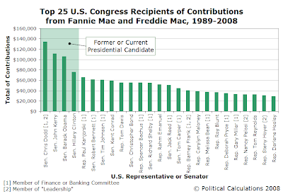 Top 25 U.S. Congress Recipients of Contributions from Fannie Mae and Freddie Mac, 1989-2008