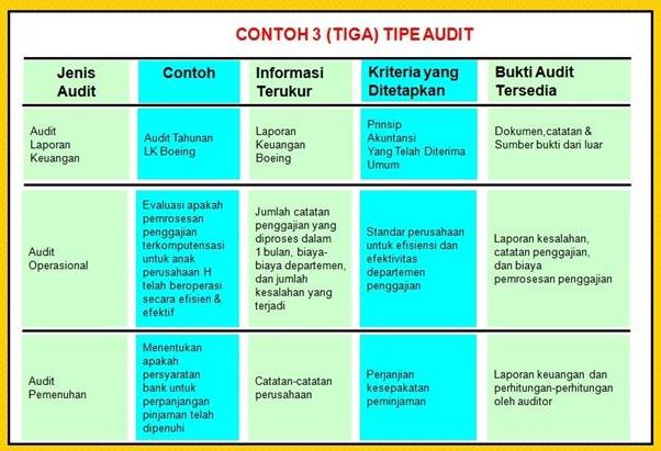 Jenis Jenis Laporan Auditor  IMAGESEE