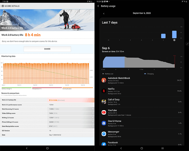 PCMark Battery benchmark and battery usage after a full 8-hour workday