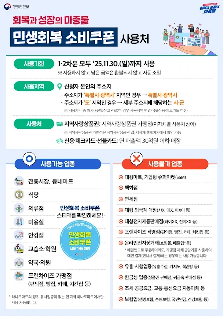 사용처