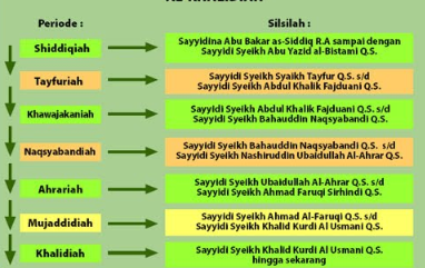 Adapun biografi Buya Amilizar Amir,