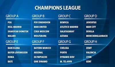 Update New The Champions League group draw 2022/2023