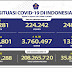 UPDATE: Kasus Positif Covid-19 Bertambah 10.534  Hari Ini