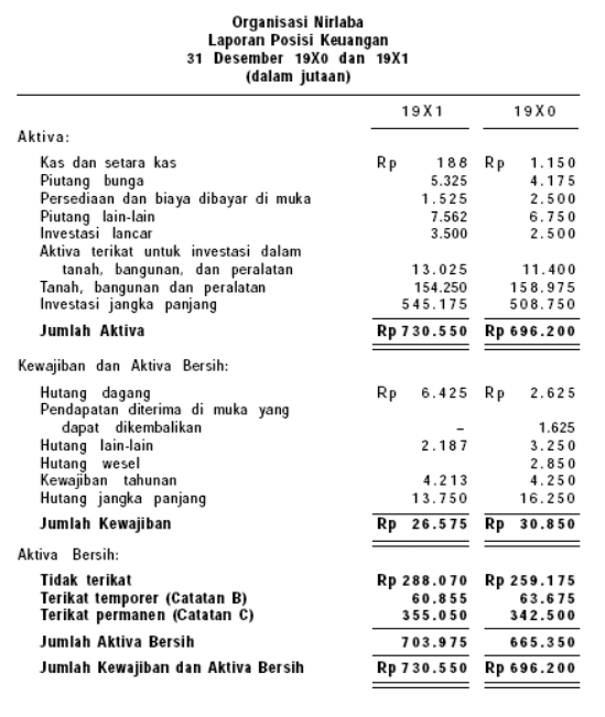 Contoh laporan keuangan organisasi nirlaba - CATATAN SEO