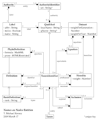 inheritance definition  biology