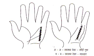 आओ सीखें हस्त ज्ञान